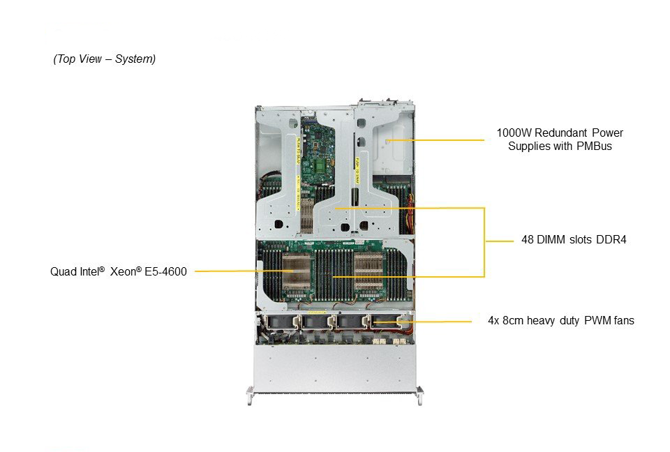 eRacks/INTELLINATOR96 2048u-rtr4_top.png